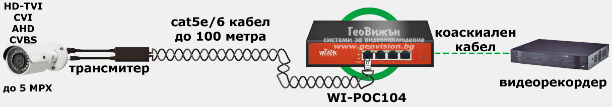 Wi-Tek WI-POC104 - 4 канален активен приемник и предавател за пренос на видео сигнал и захранване DC12V - 1 Amp по UTP кабел на разстояние до 100 метра